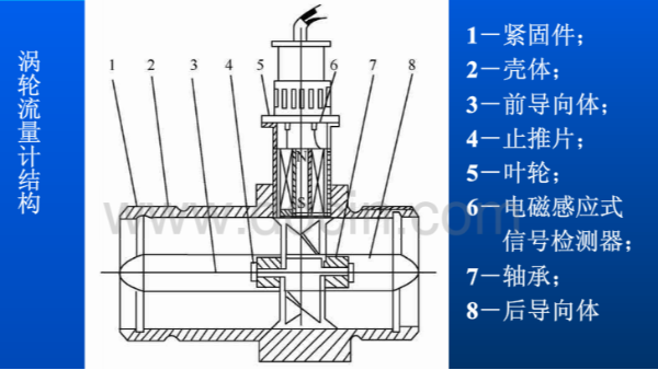 涡轮流量计原理图