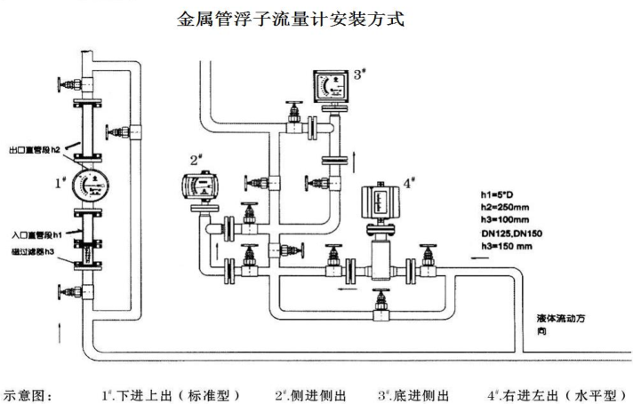 金属管浮子流量计安装示意图