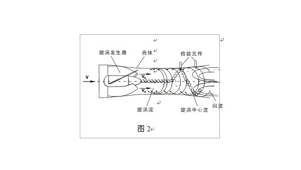 智能旋进旋涡流量计工作原理图文解析