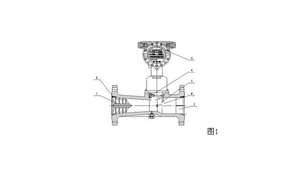 对于天然气用旋进漩涡流量计来测量所必要具备的三大要素 耐心看