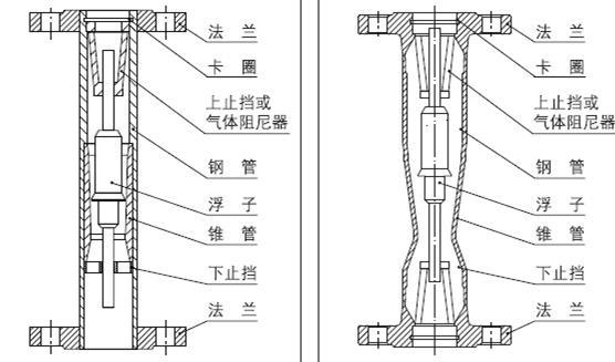 金属管浮子流量计结构图